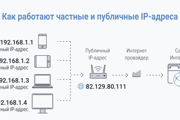 Почему не заходит на BlackSprut на тор