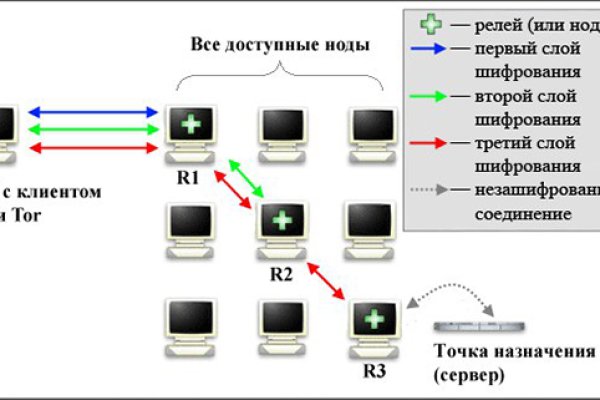 Вы забанены на блэкспрут