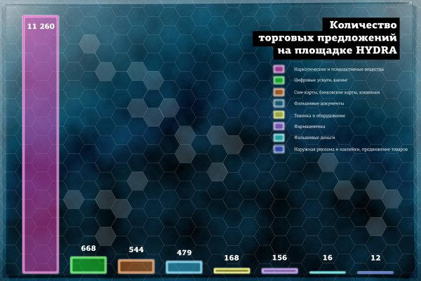 Блэкспрут не работает тор